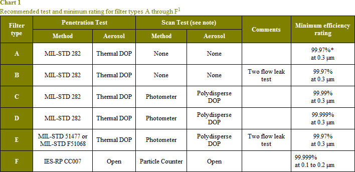 Hepa_filer_table